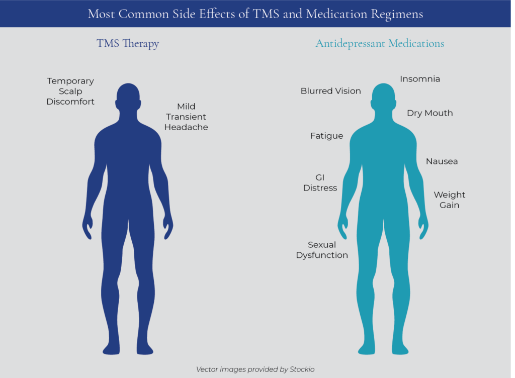 Side Effects of TMS vs Antidepressants