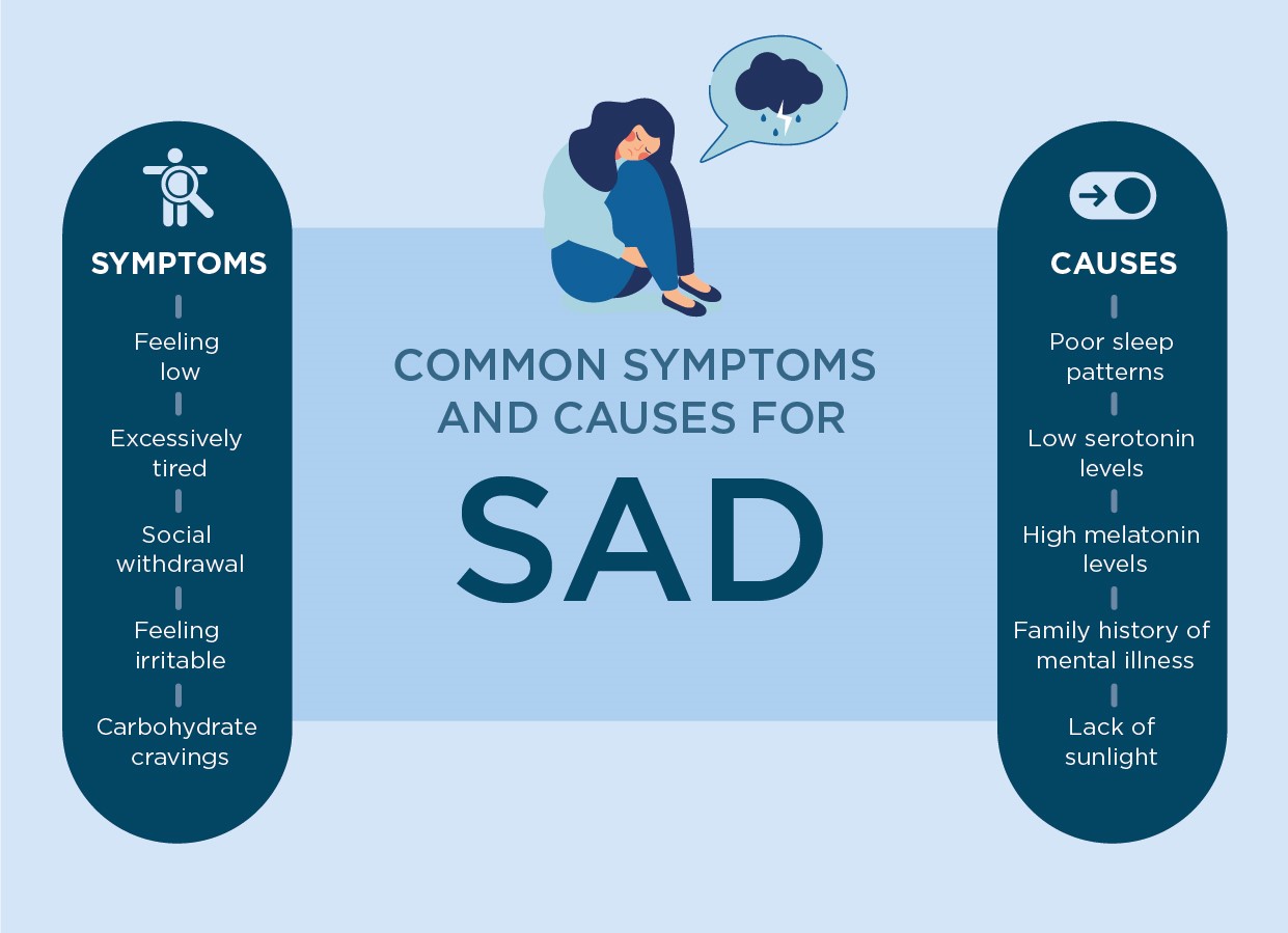 How to Cope with Seasonal Affective Disorder (SAD)￼